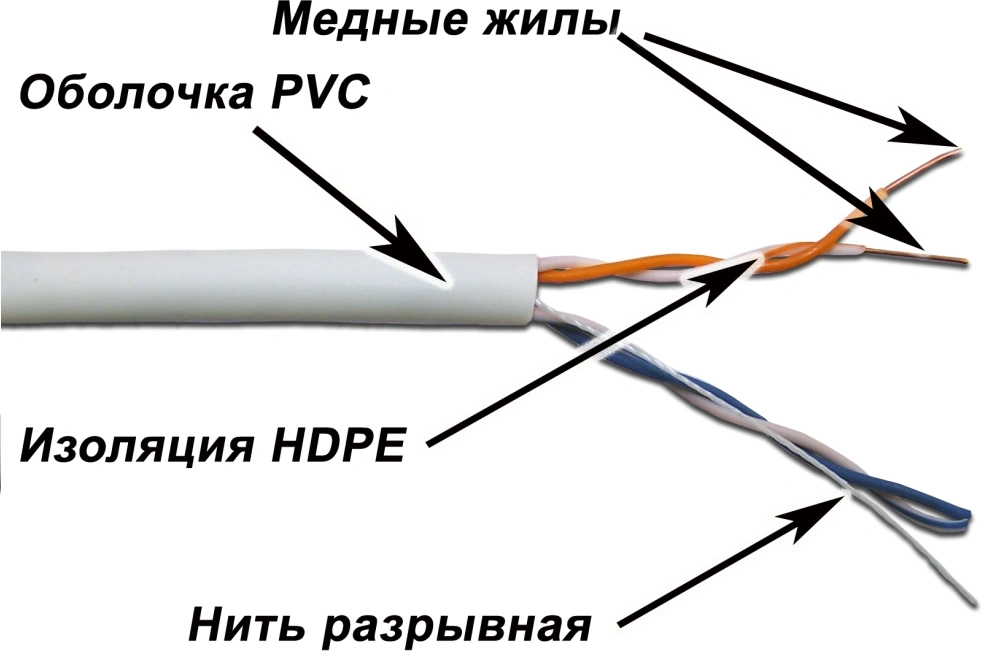 Кабель информационный Lanmaster TWT-5EUTP2/500-GY кат.5E UTP 2 пары 24AWG PVC внутренний 500м серый
