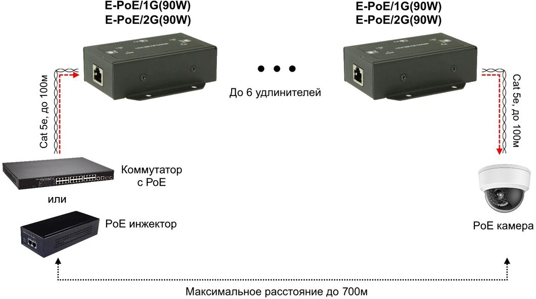 Удлинитель Osnovo E-PoE/2G