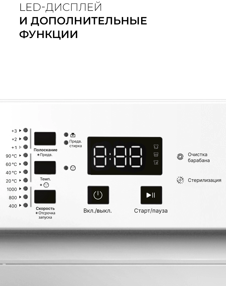 Стиральная машина Lex LWM06010BLIDsmall класс: A+++ загр.фронтальная макс.:6кг белый инвертор