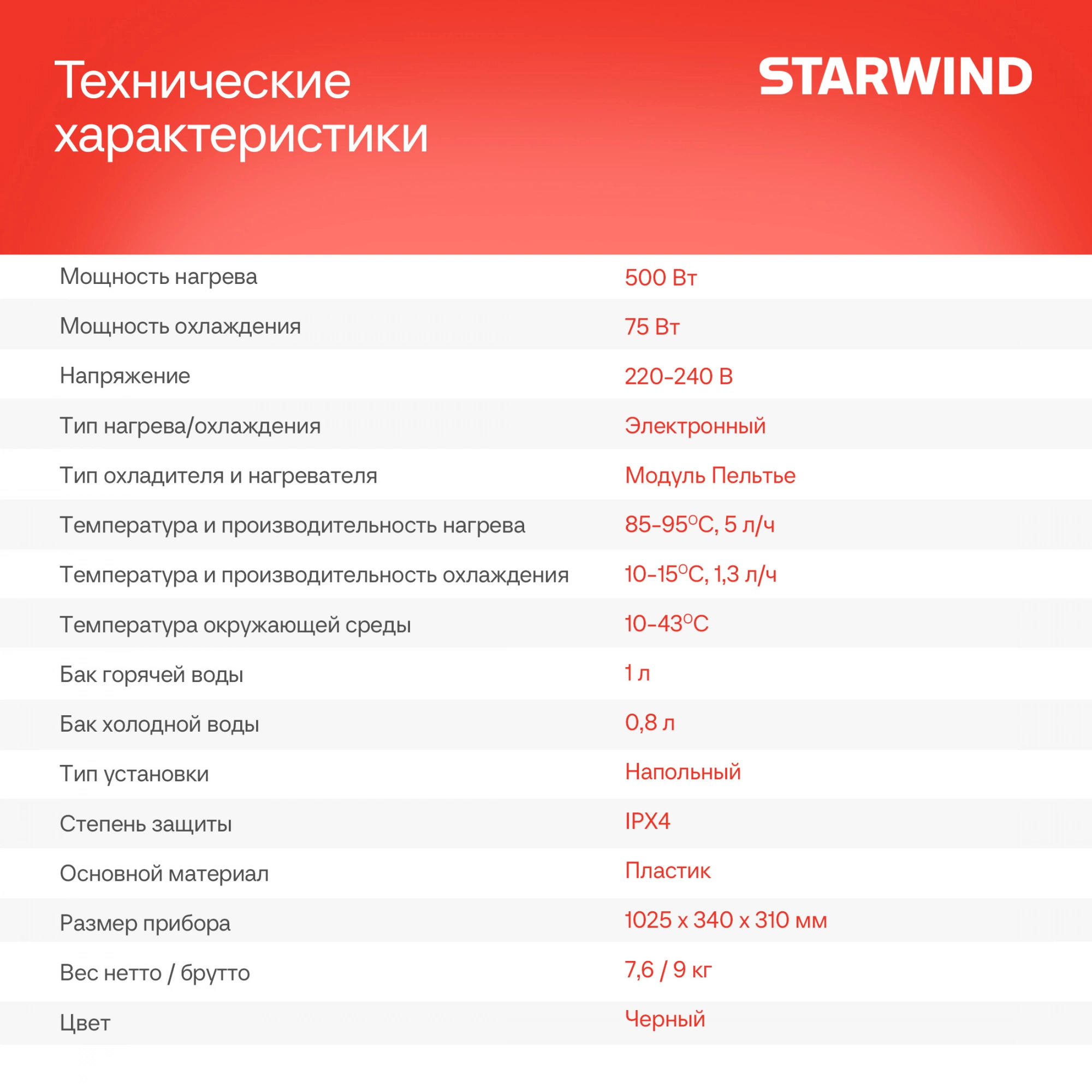 Кулер Starwind SW-1115EB напольный электронный черный