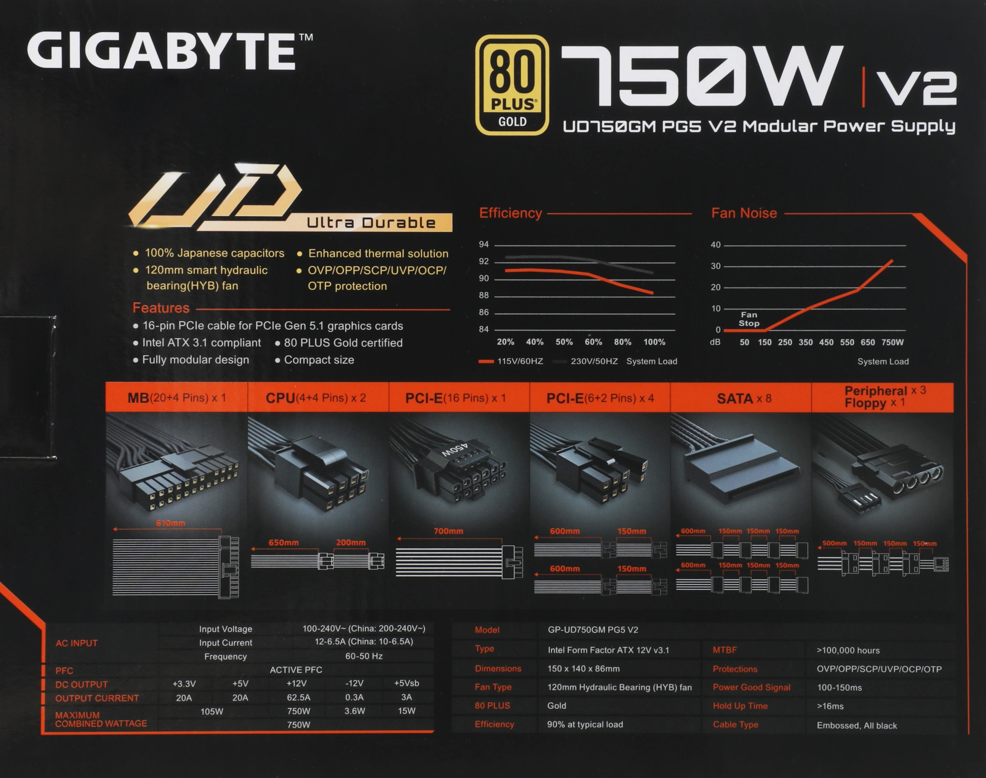 Блок питания Gigabyte ATX 750W GP-UD750GM PG5 80+ gold (20+4pin) APFC 120mm fan 8xSATA Cab Manag RTL