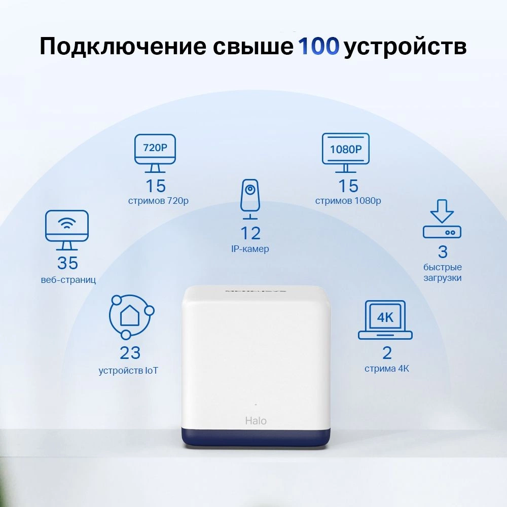 Бесшовный Mesh роутер Mercusys Halo H50G (HALO H50G(3-PACK)) AC1900 10/100/1000BASE-TX белый (упак.:3шт)