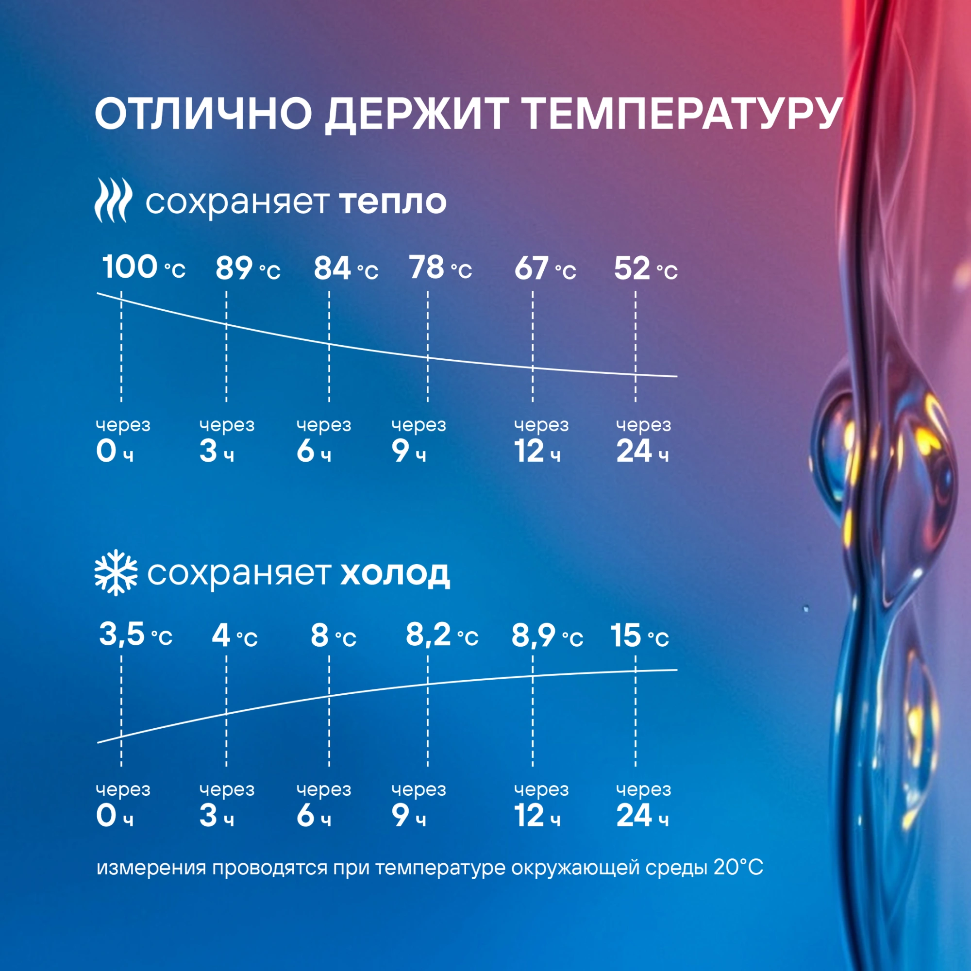 Термос для напитков Rondell Promenade RDS-1820 1л. синий картонная коробка