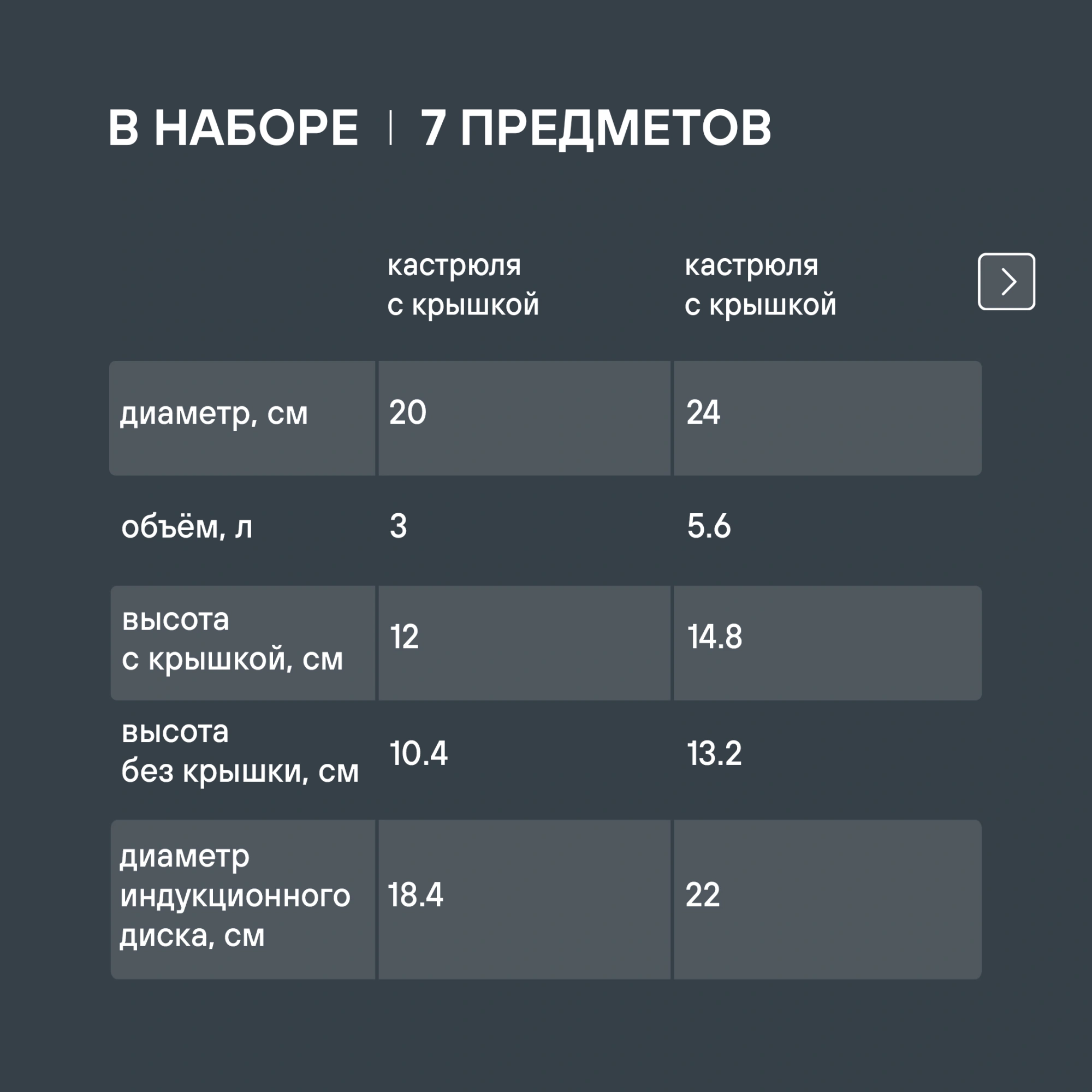 Набор посуды Rondell Savvy RDS-2012 7 предметов