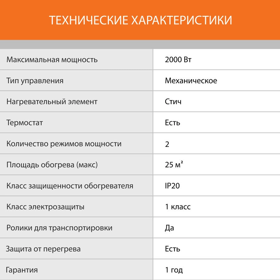 Конвектор SunWind SCH5120 2000Вт белый