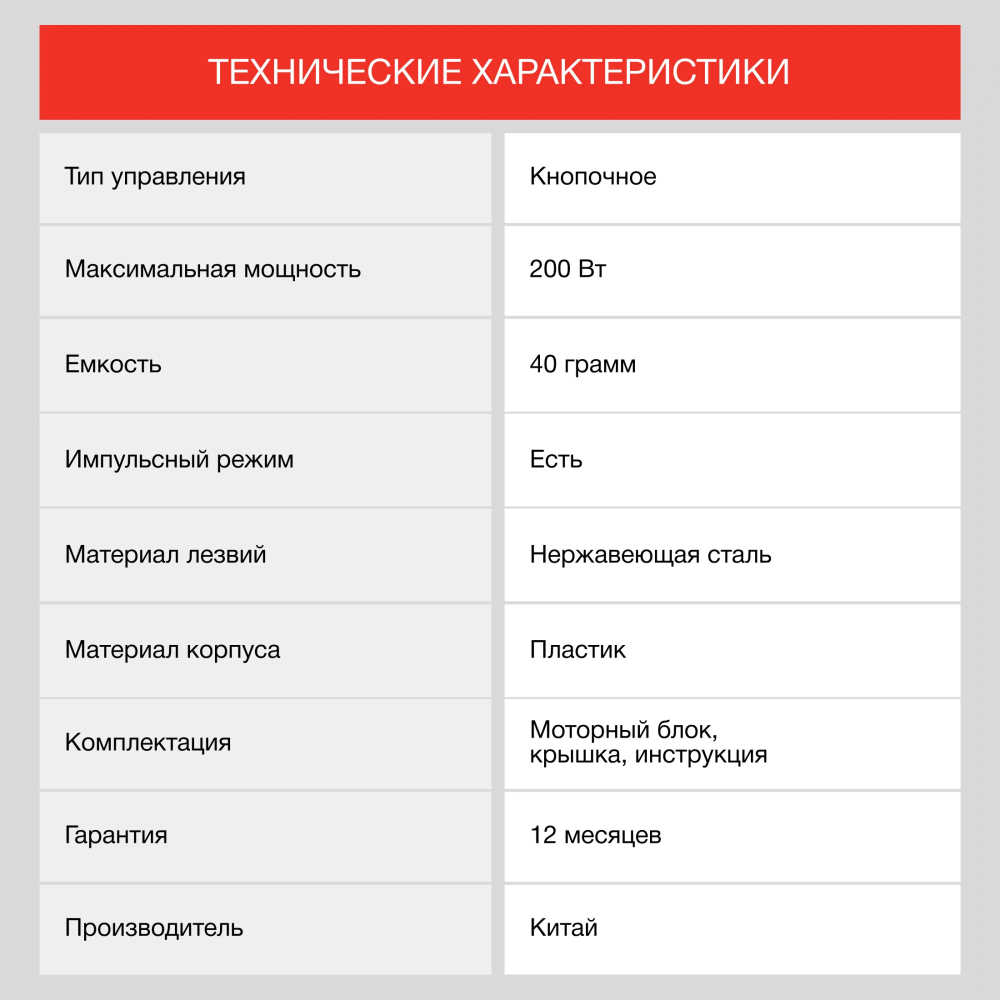 Кофемолка Starwind SGP4421 200Вт сист.помол.:ротац.нож вместим.:40гр черный