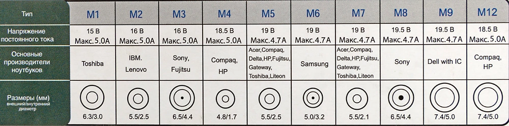 Блок питания Ippon S90U автоматический 90W 18.5V-20V 11-коннект. 4.5A 2.1A от бытовой электросети LED индикатор