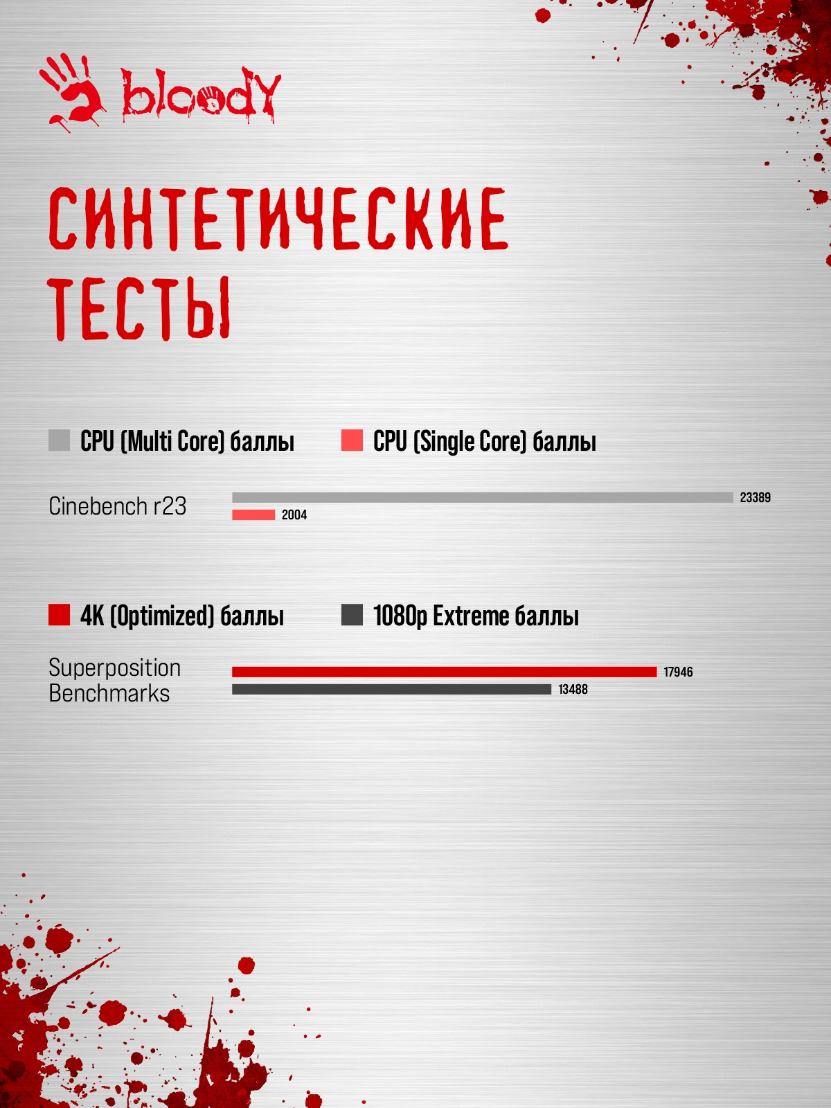 ПК Bloody BD-PC CZ79C3 MT i5 14600KF (3.5) 32Gb SSD1Tb RTX5070 12Gb Windows 11 Home 64 2.5xGbitEth WiFi BT 850W черный (RUS) (2129071)
