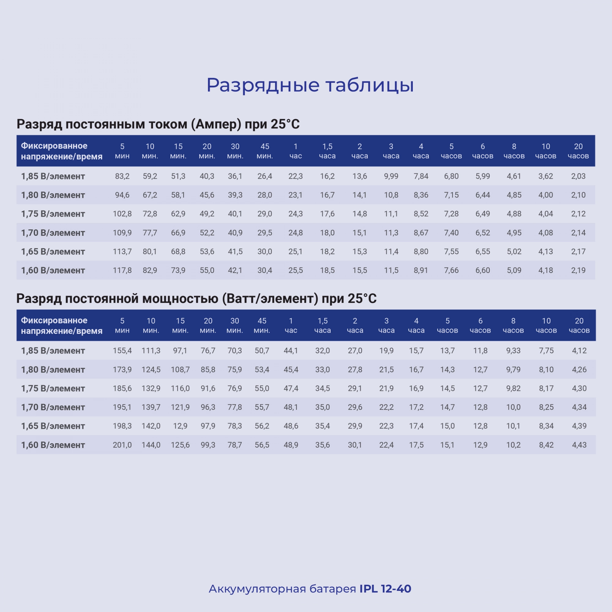 Батарея для ИБП Ippon IPL12-040 12В 40Ач