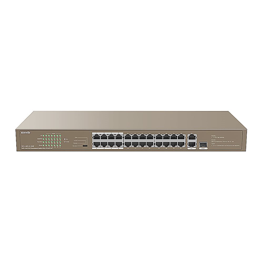 Tenda TEF1126P-24-250W - Коммутатор PoE неуправляемый, 24 порта PoE 10/100 Base-TX + 2 порта 10/100/1000 Base-T и 1 порт 1000 Base-X SFP IEEE 802.3af/at, автоматически идентифицирует устройства с питанием от PoE. Бюджет PoE 250 Вт и 30 Вт (на порт), грозо