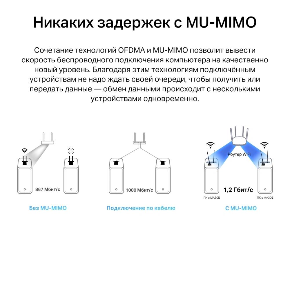 Сетевой адаптер Wi-Fi + Bluetooth Mercusys MA30E AC1200 PCI Express (ант.внеш.несъем.) 2ант.