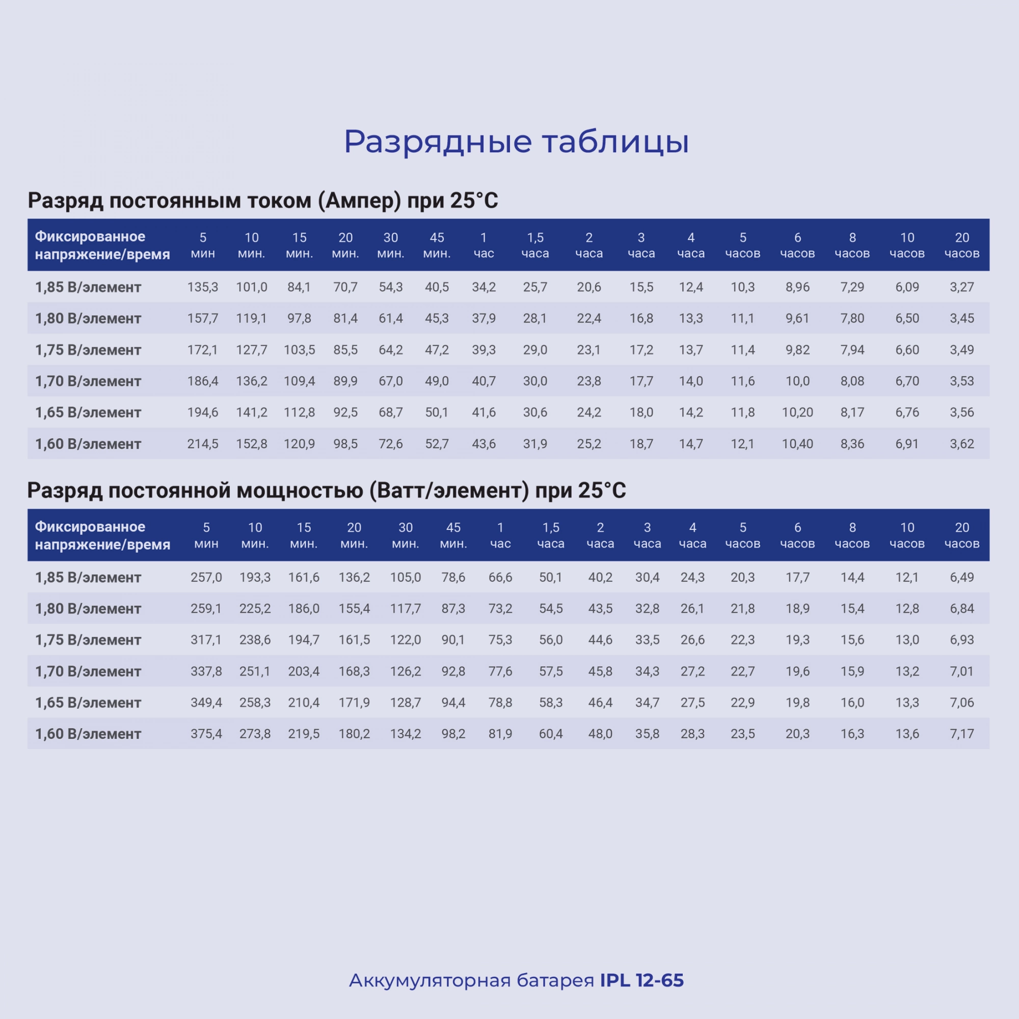 Батарея для ИБП Ippon IPL12-065 12В 65Ач