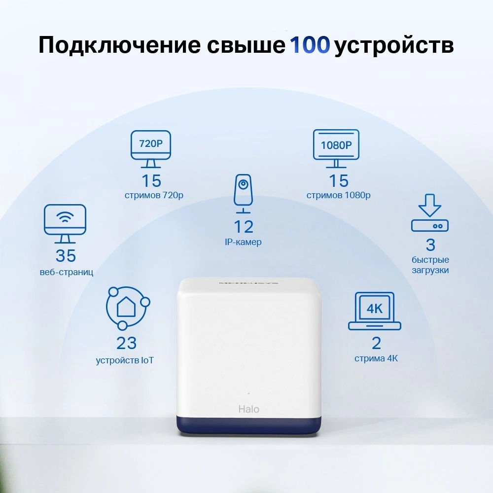 Бесшовный Mesh роутер Mercusys Halo H50G (HALO H50G(2-PACK)) AC1900 10/100/1000BASE-TX белый (упак.:2шт)
