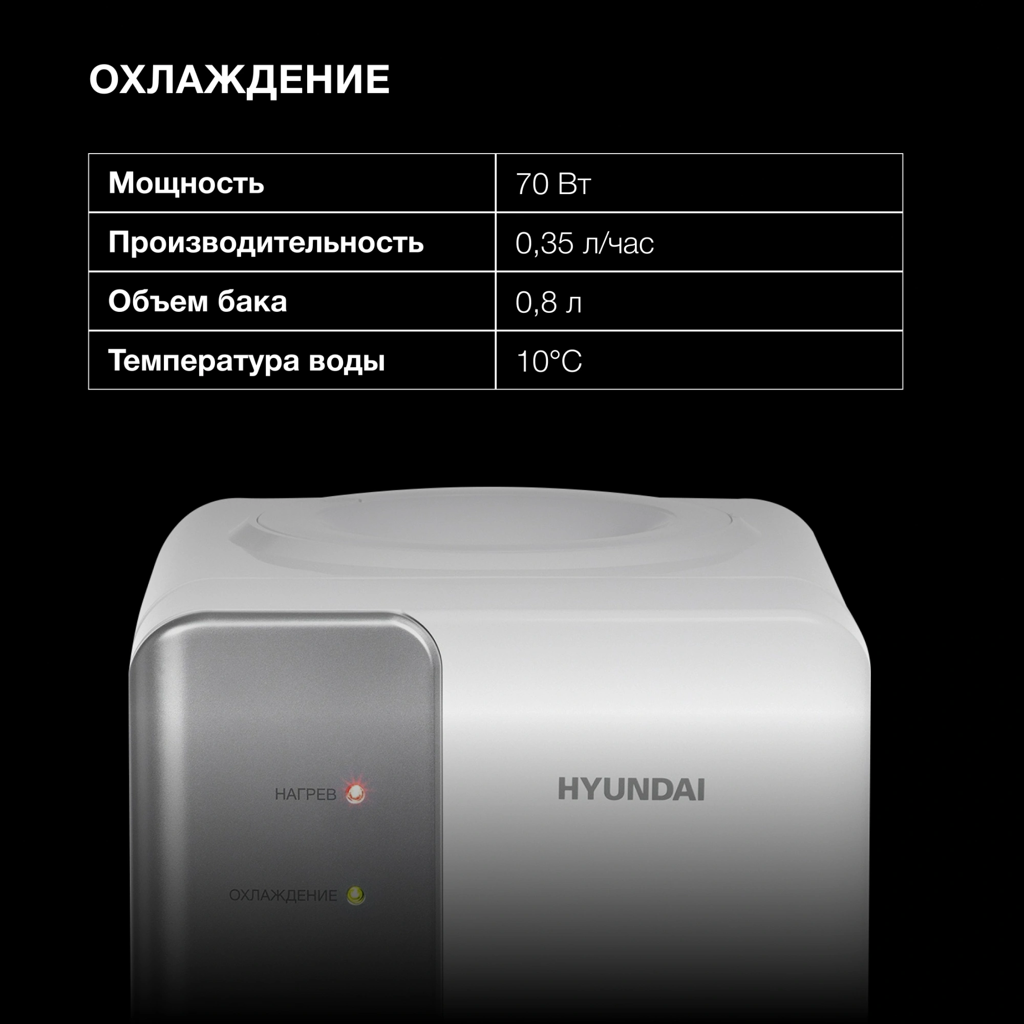 Кулер Hyundai H-WD139E настольный электронный белый