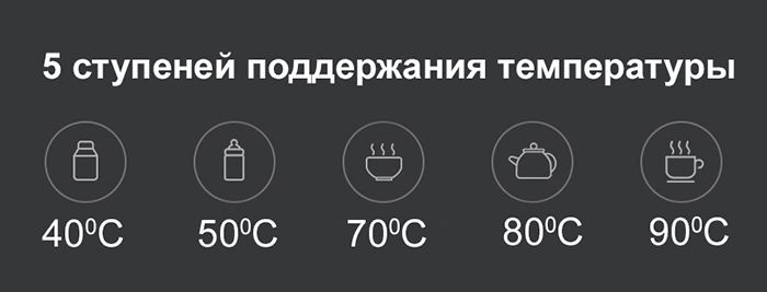 Чайник электрический Xiaomi Mi Smart Kettle Pro 1.5л. 1800Вт белый корпус: металл/пластик (BHR4198GL)