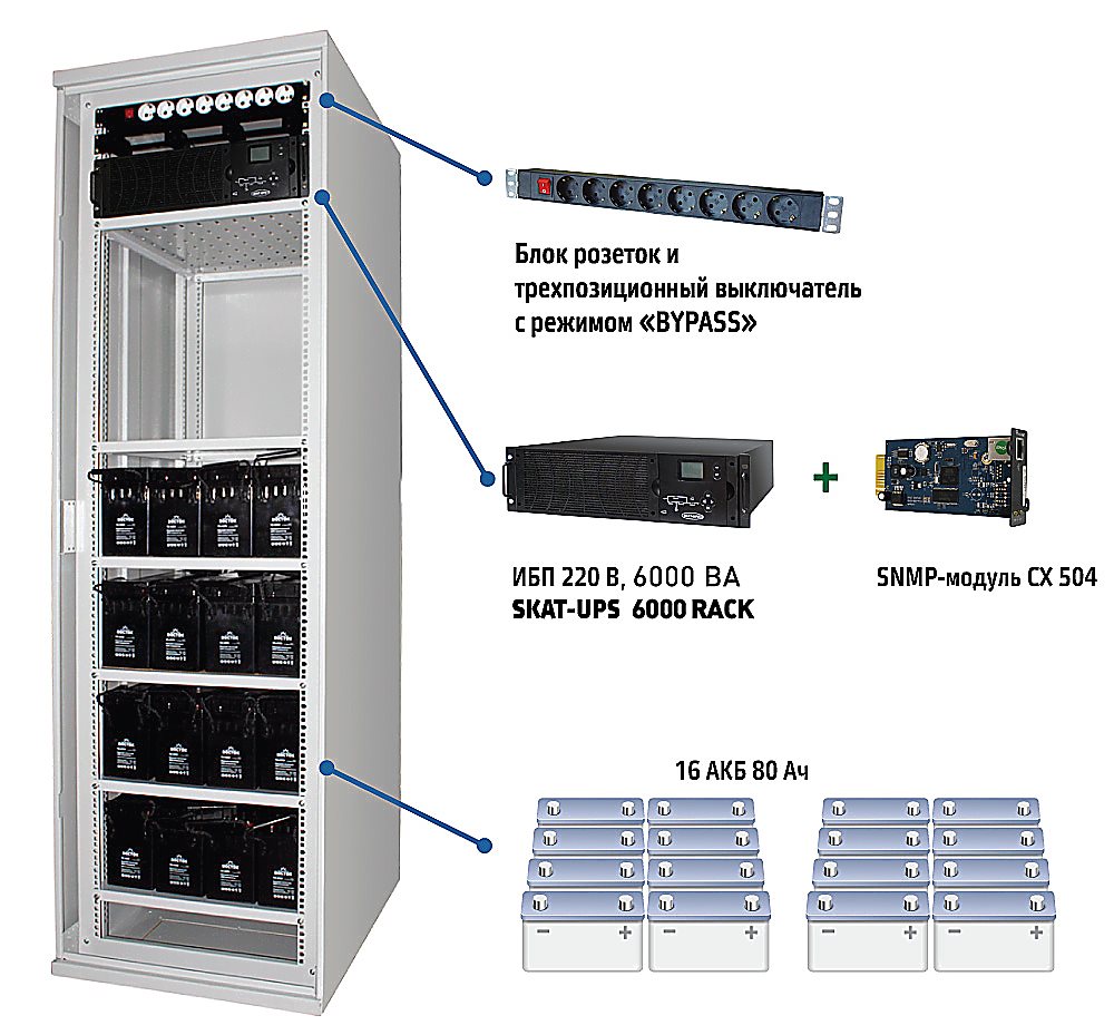 Комплекс бесперебойного питания SKAT-UPS 6000 SNMP Бастион 220В/6000 ВА, чистый синус, On-Line,  диапазон входного напряжения 120-276 В, 19'' шкаф