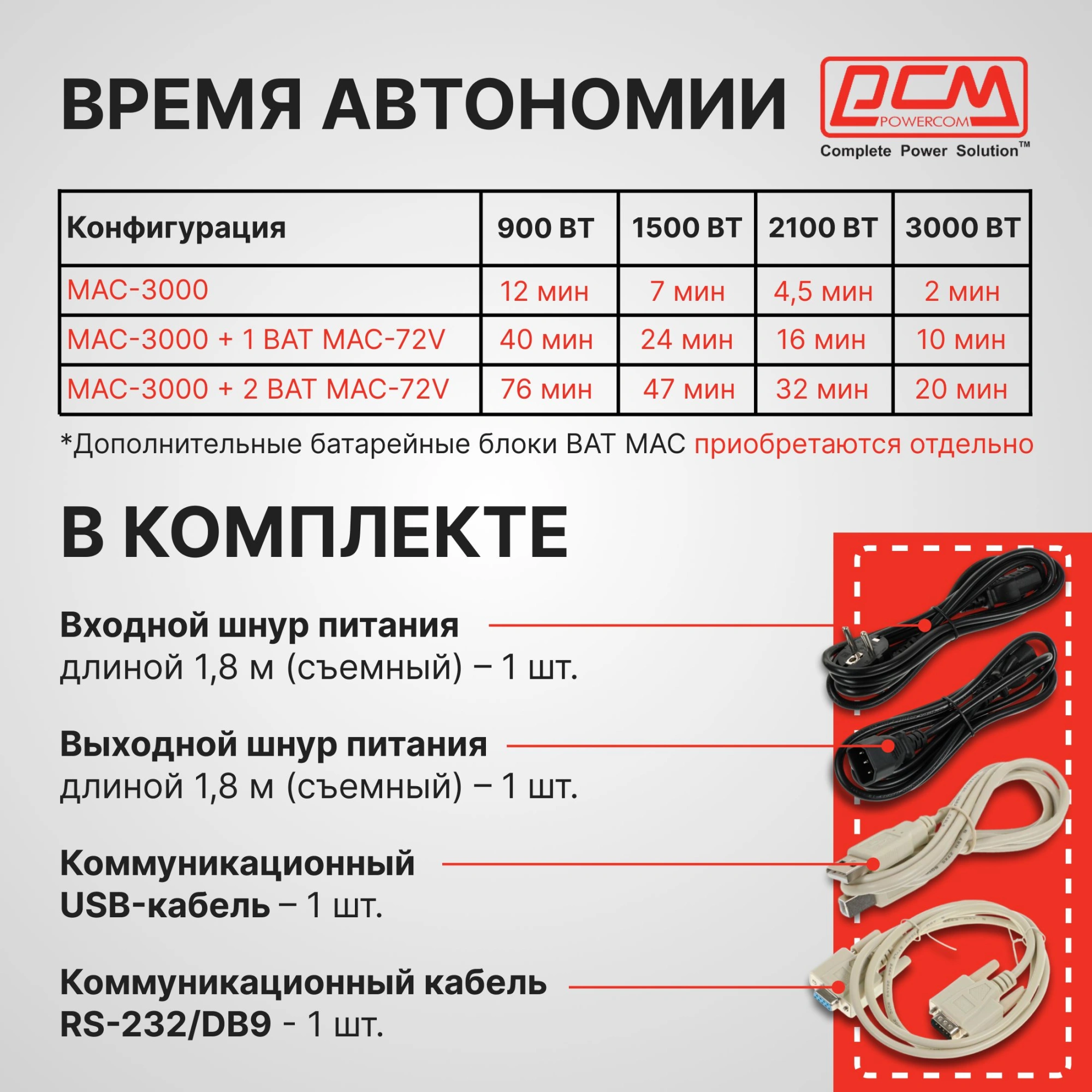 Источник бесперебойного питания Powercom Macan MAC-3000 3000Вт 3000ВА черный