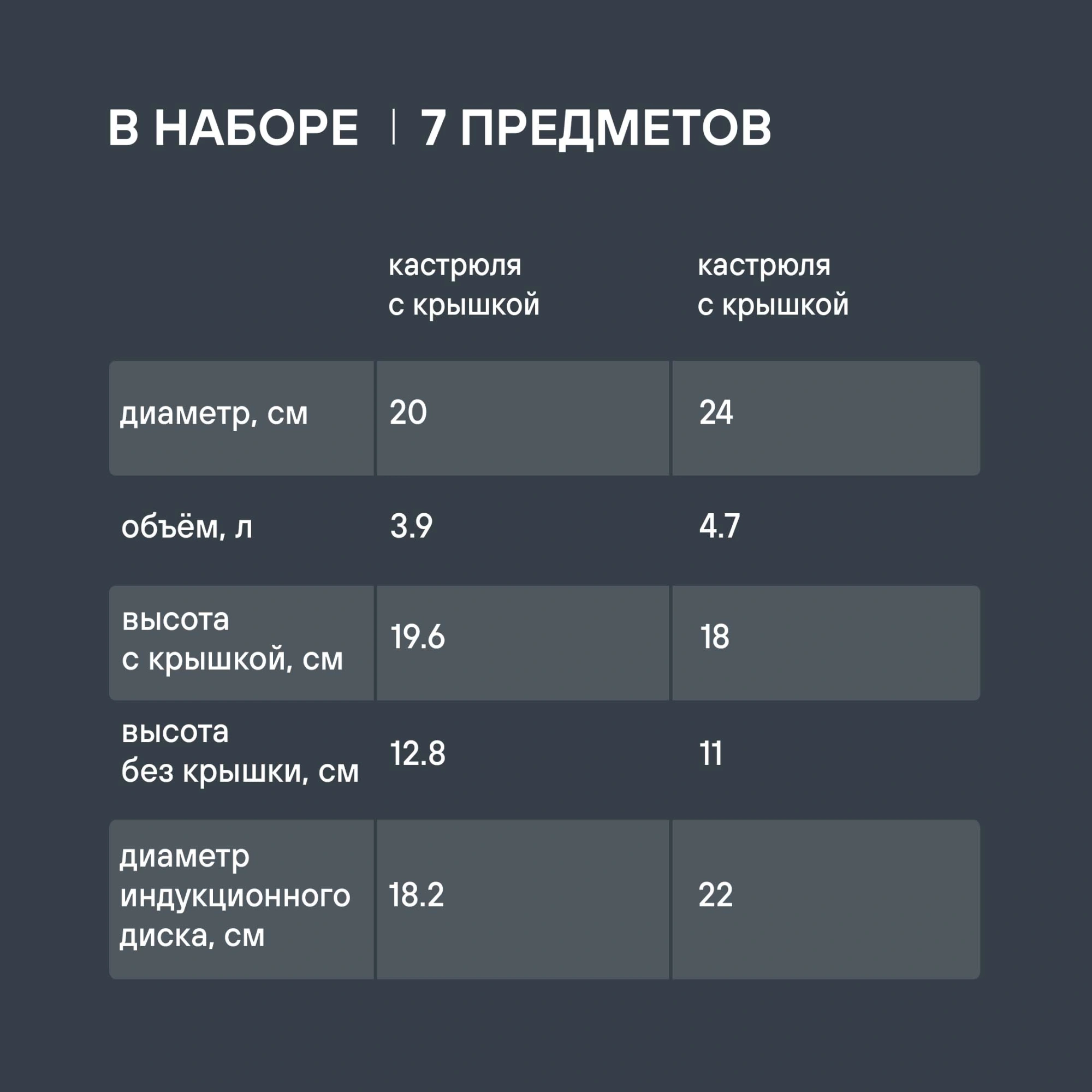 Набор посуды Rondell Filigran RDS-1833 7 предметов