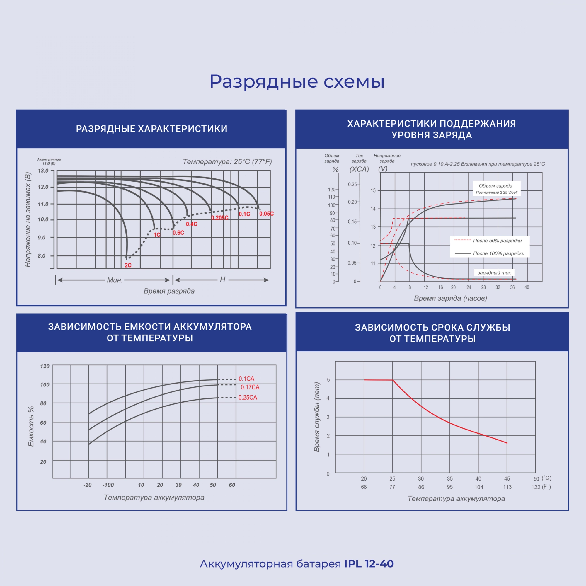 Батарея для ИБП Ippon IPL12-040 12В 40Ач
