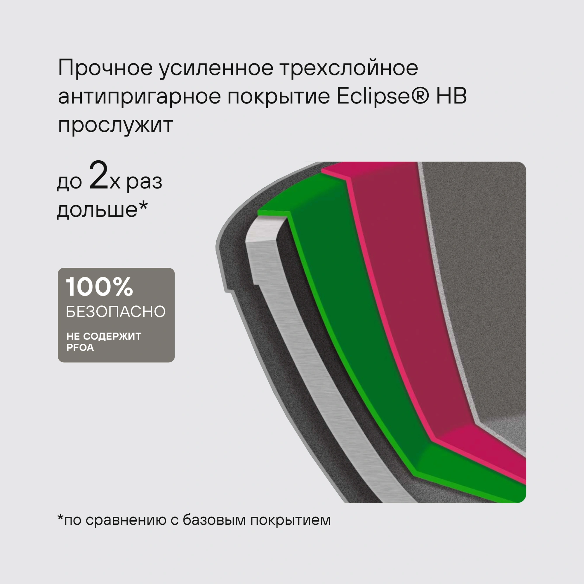 Сковорода Rondell Royal Blue RDA-1543 круглая 20см покрытие: Eclipse HB ручка несъемная (без крышки) синий