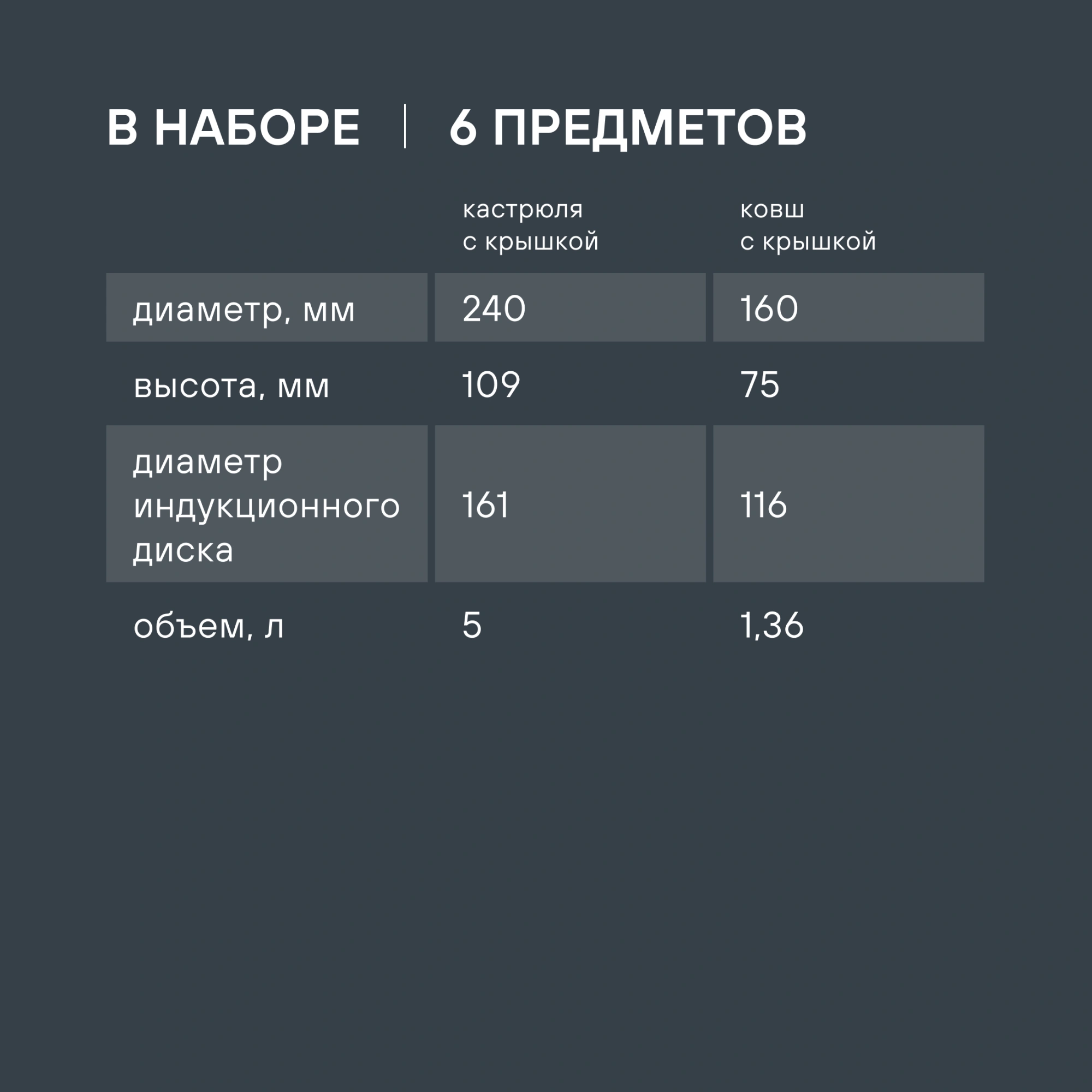 Набор посуды Rondell SensArt RDA-2022 6 предметов