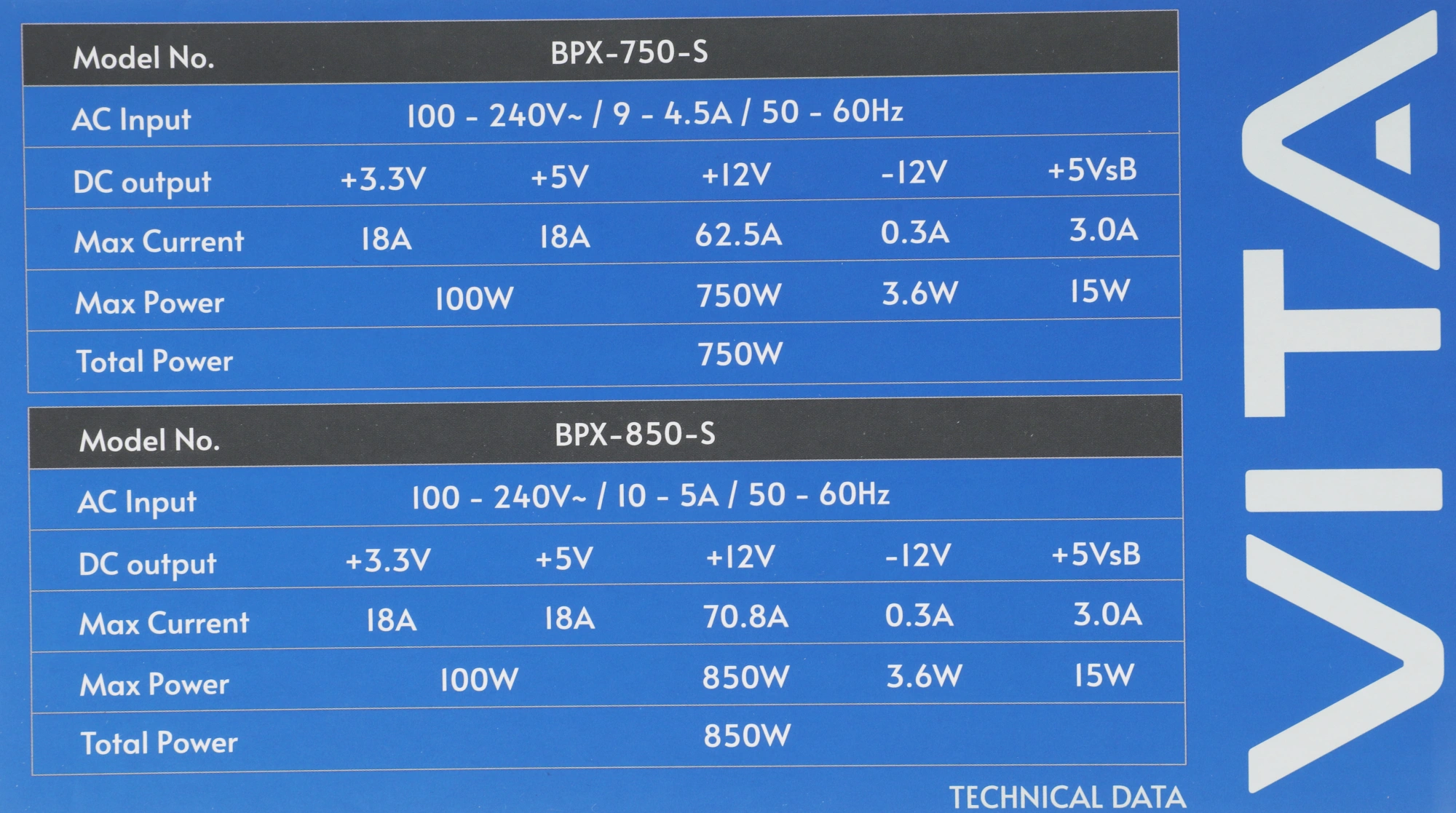 Блок питания Chieftec ATX 850W Vita BPX-850-S 80+ bronze (20+4pin) APFC 120mm fan 6xSATA RTL