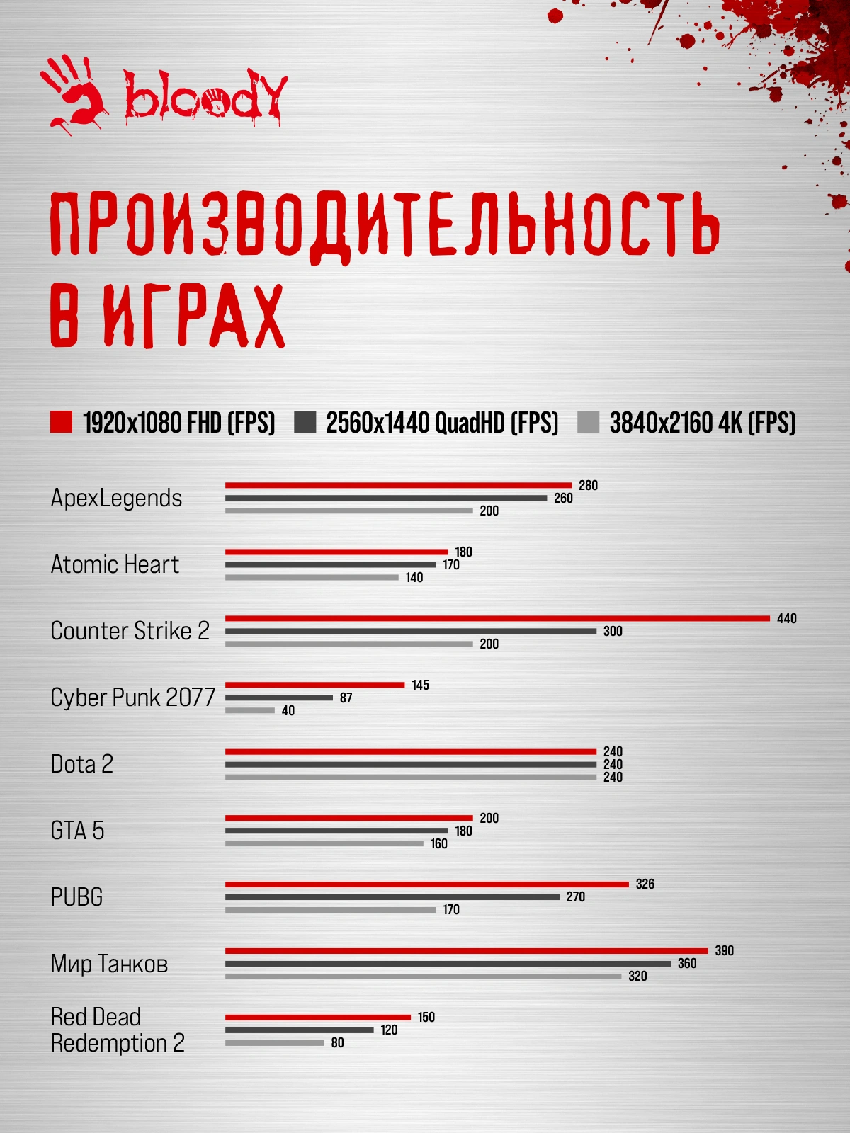 ПК Bloody BD-PC CZ79C3 MT i7 14700KF (3.4) 64Gb SSD1Tb RTX5070Ti 16Gb Windows 11 Home 64 2.5xGbitEth WiFi BT 850W черный (RUS) (2129080)