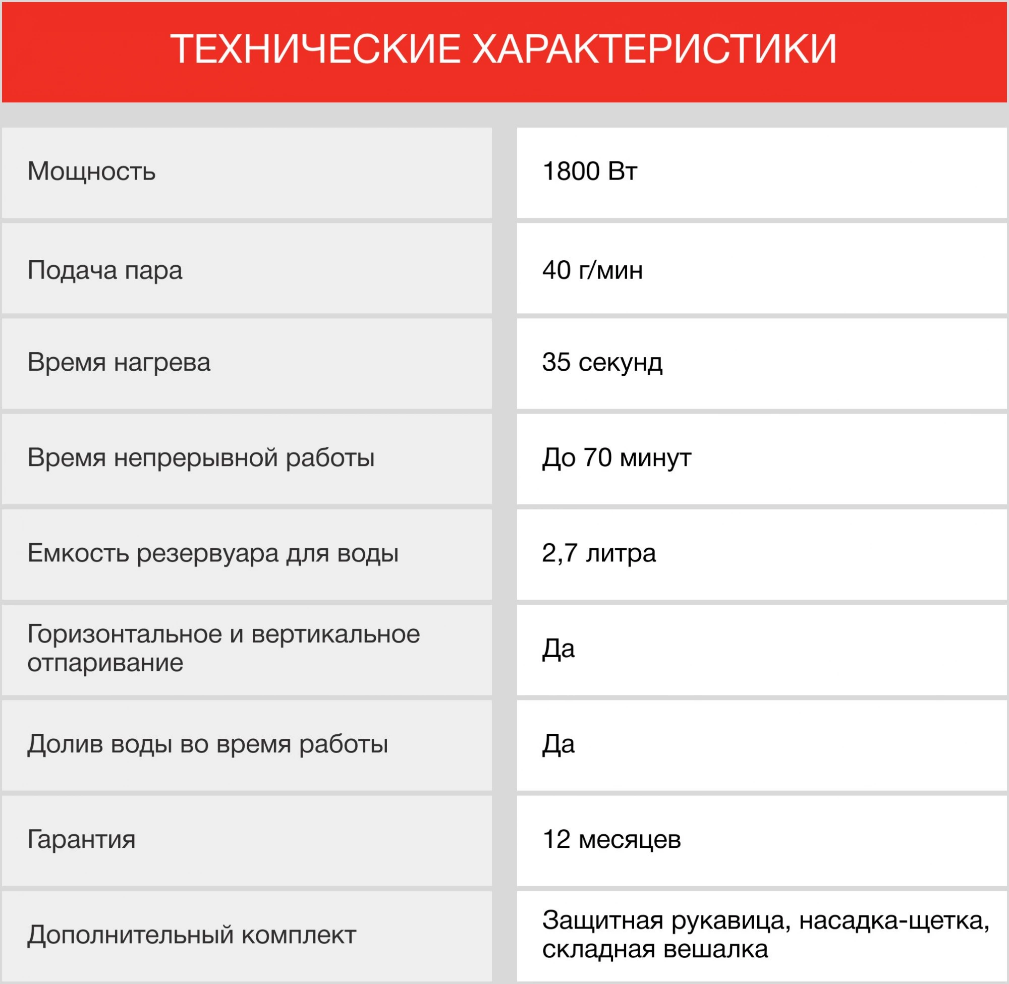 Отпариватель напольный Starwind SVG7750 1800Вт белый/малиновый