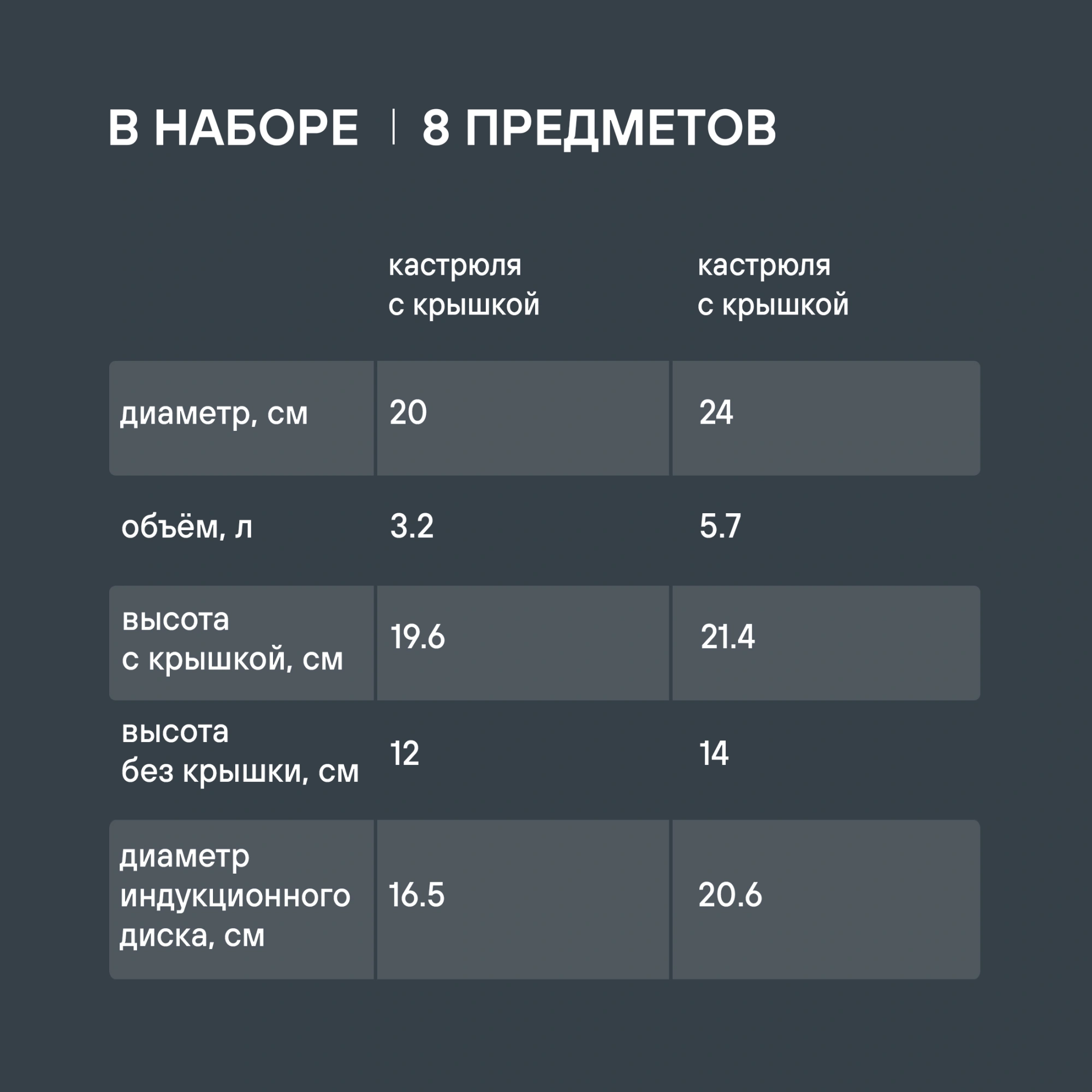 Набор посуды Rondell Flamme RDS-040 8 предметов