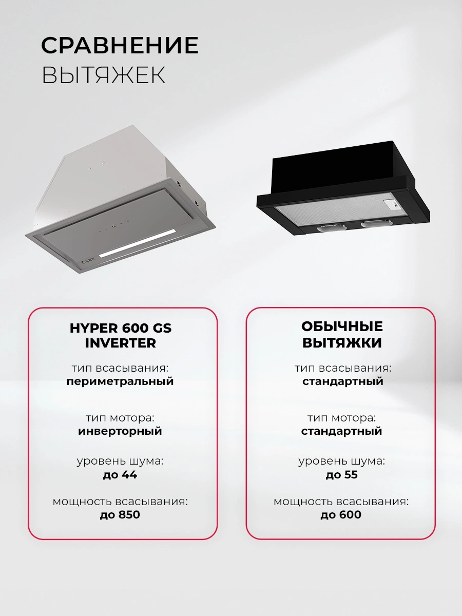 Вытяжка встраиваемая Lex Hyper 600 GS WH Inverter белый управление: сенсорное (1 мотор)