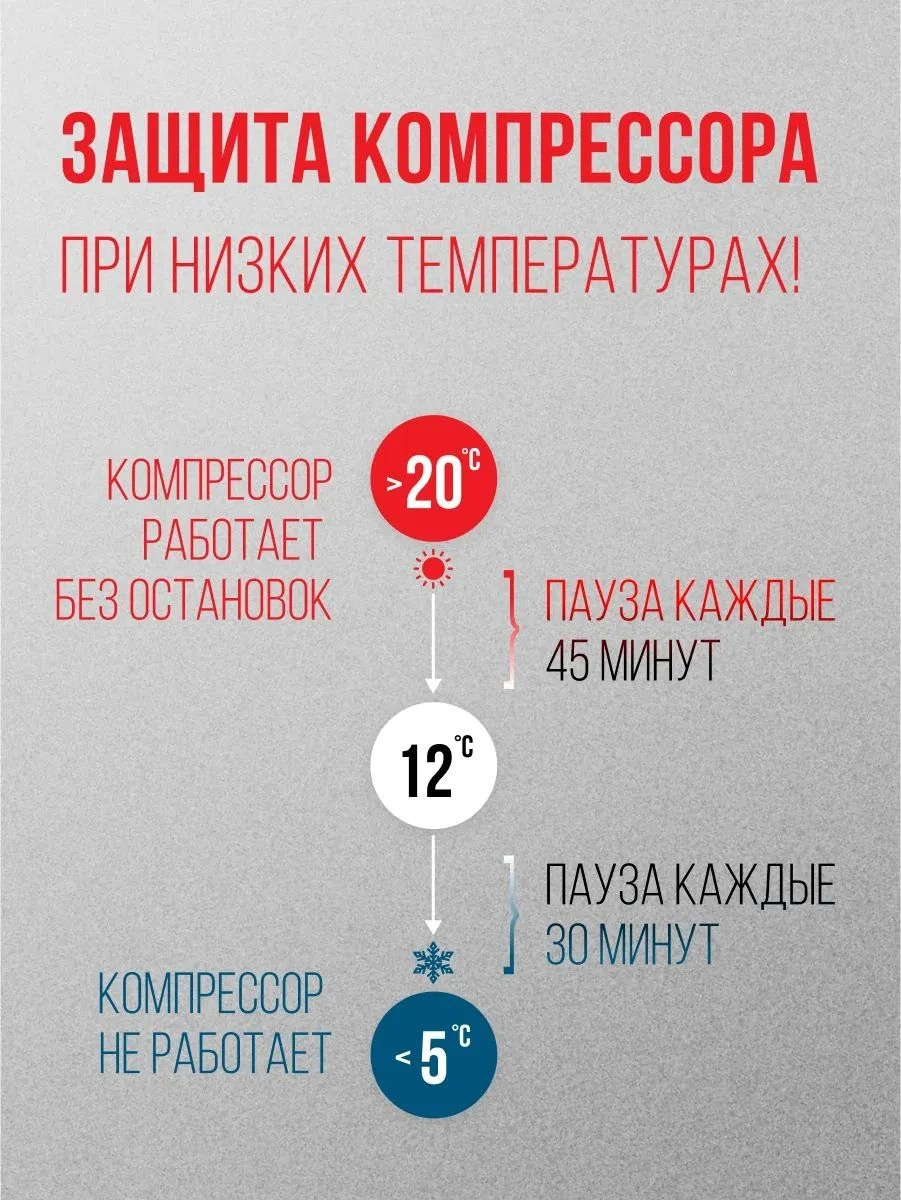 Осушитель воздуха Funai Neko S RAD-N10F3E 220Вт бытовой белый