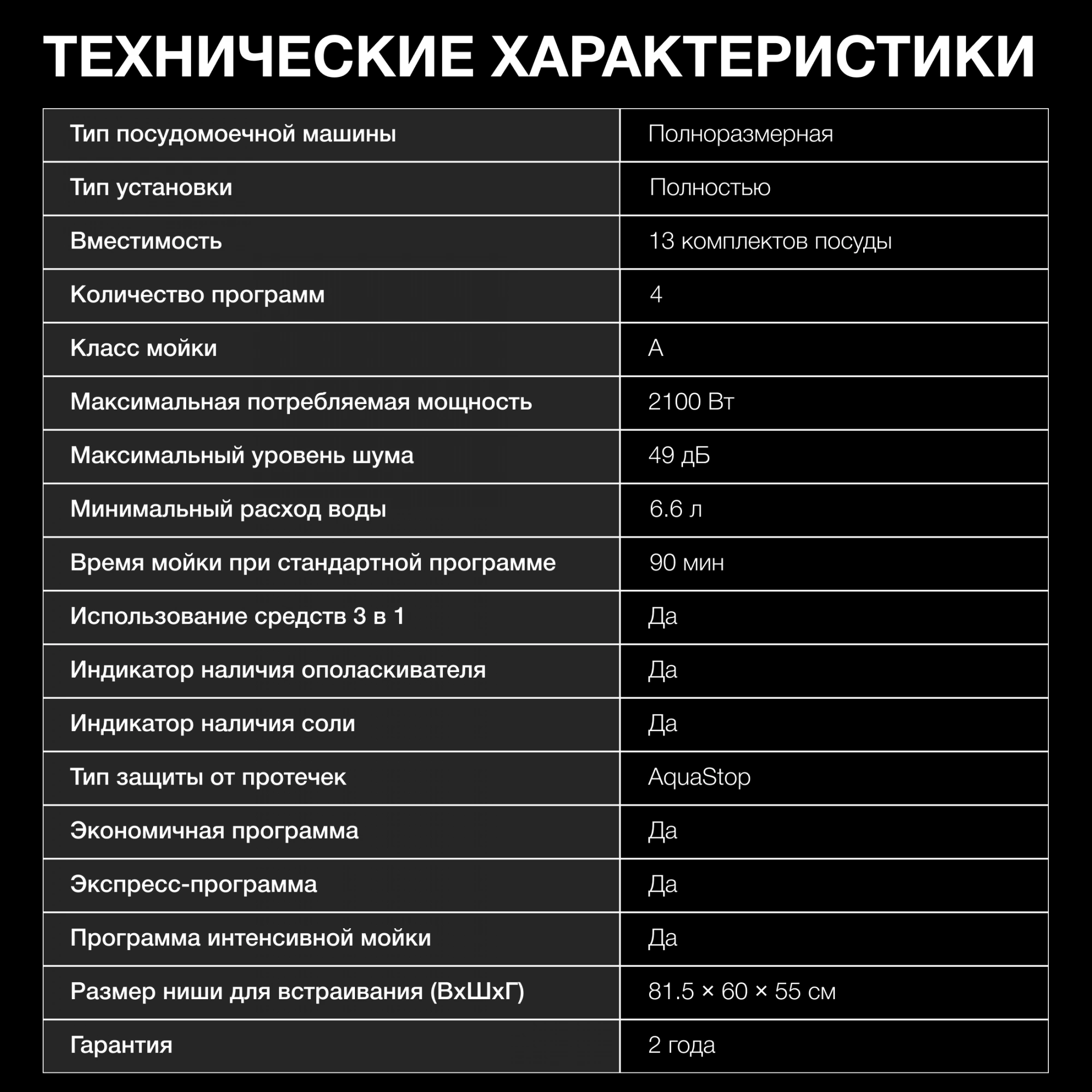 Посудомоечная машина встраив. Hyundai HBD 642 2100Вт полноразмерная нержавеющая сталь инвертор