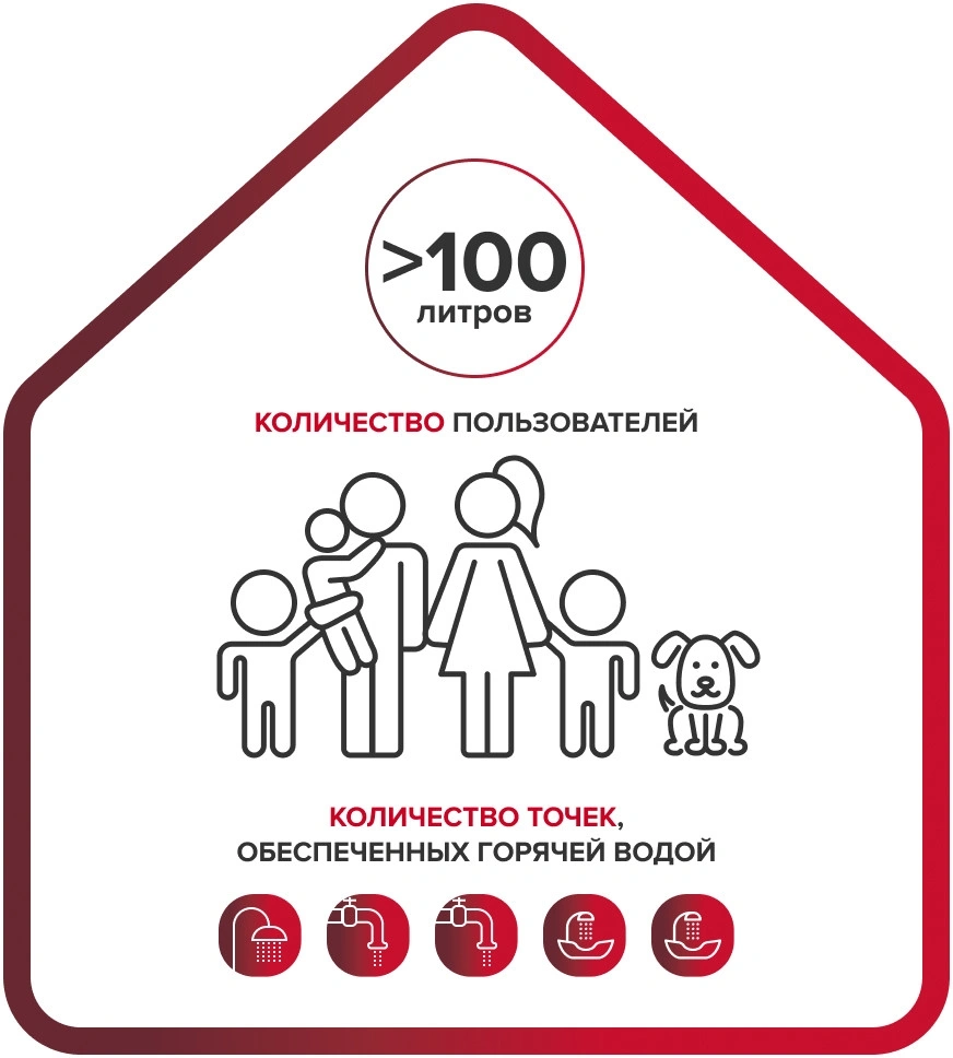 Водонагреватель Ariston PRO1 R ABS 150 V 1.8кВт 150л электрический настенный/белый