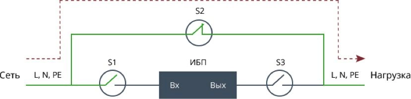 Байпас Штиль EBM-01-RC