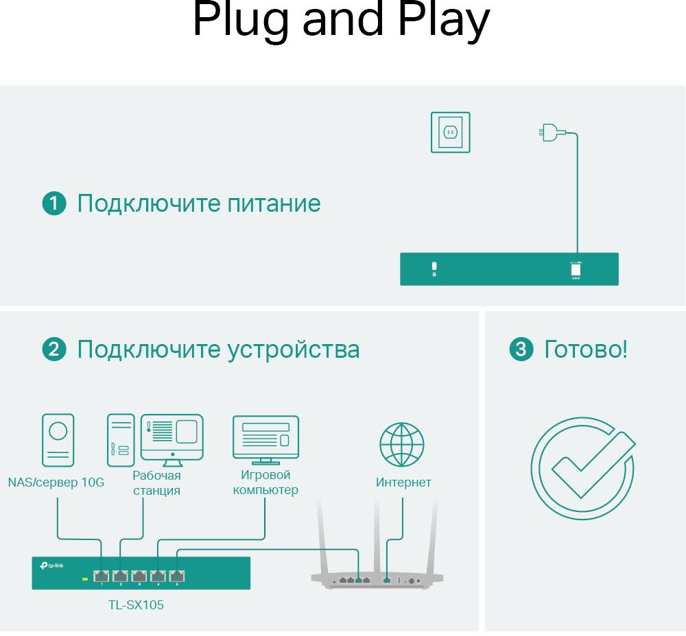 Коммутатор TP-Link TL-SX105 (L2) 5x10Гбит/с неуправляемый