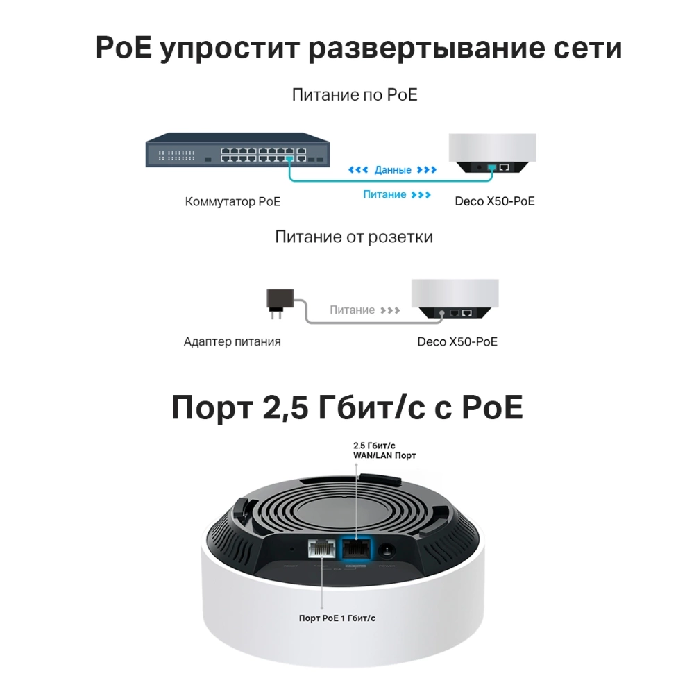 Бесшовный Mesh роутер TP-Link Deco X50-PoE(3-pack) AX3000 1000/2500BASE-T белый (упак.:3шт)
