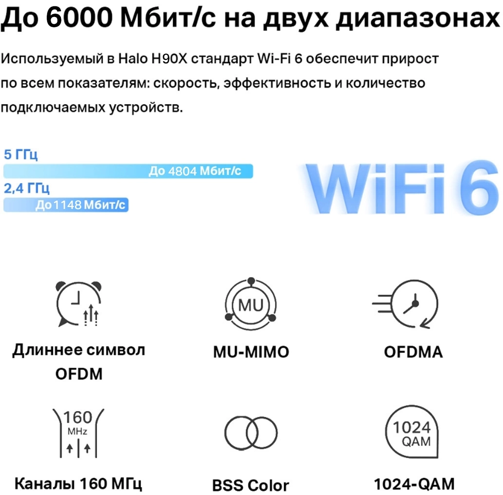 Бесшовный Mesh роутер Mercusys Halo H90X(2-pack) AX6000 10/100/1000BASE-TX белый (упак.:2шт)