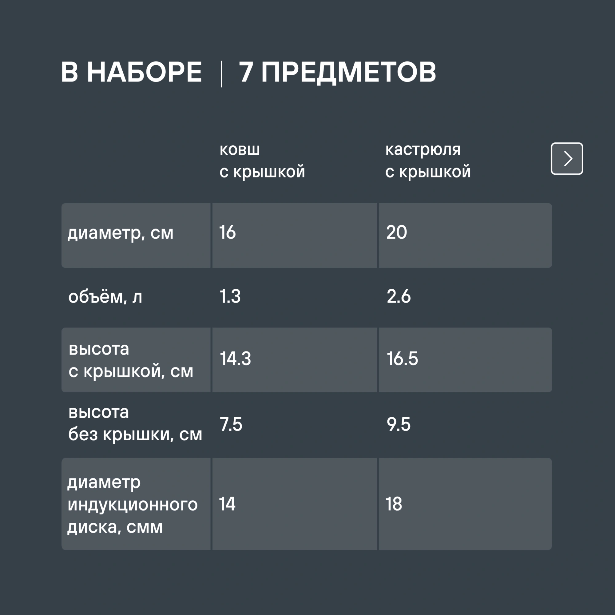Набор посуды Rondell Erbe RDS-2011 7 предметов