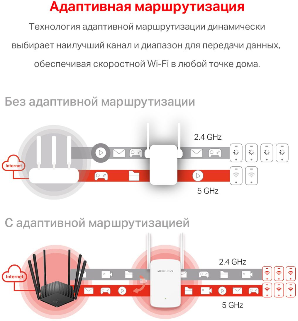 Повторитель беспроводного сигнала Mercusys ME30 AC1200 10/100BASE-TX белый