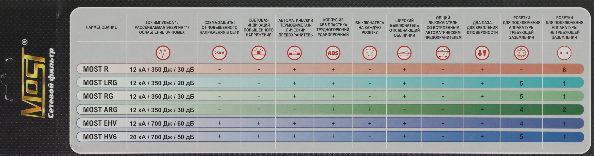 Сетевой фильтр Most HV6 5м (6 розеток) черный (коробка)