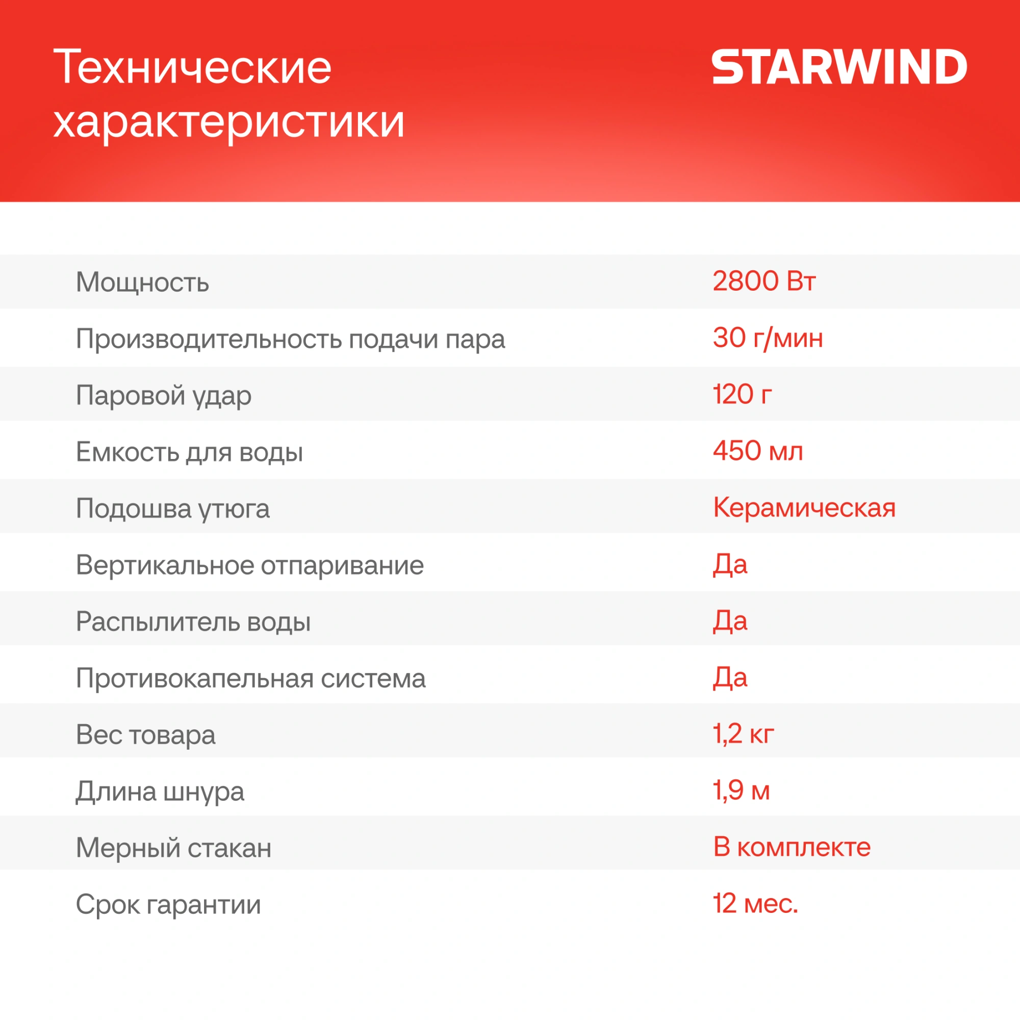 Утюг Starwind SIR2845 2800Вт черный/серебристый