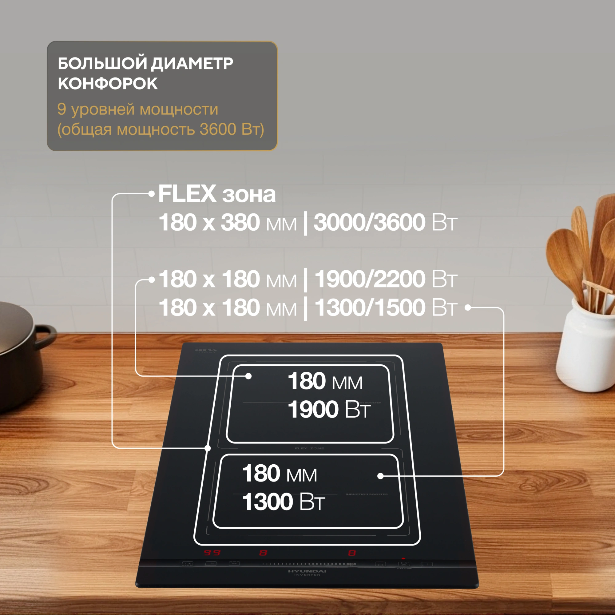 Индукционная варочная поверхность Hyundai HHI 3855 BG черный