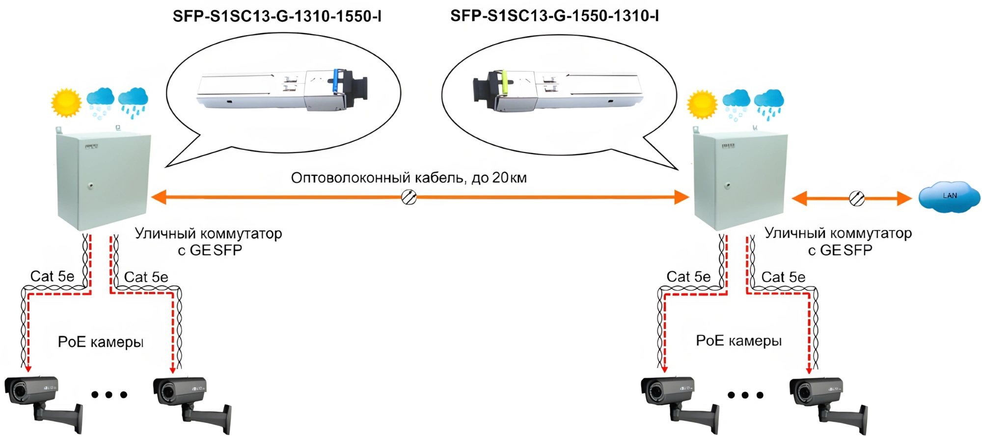 Модуль Osnovo SFP-S1SC13-G-1310-1550-I