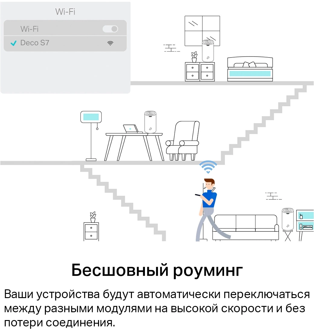 Бесшовный Mesh роутер TP-Link Deco S7(3-pack) AC1900 10/100/1000BASE-TX белый (упак.:3шт)