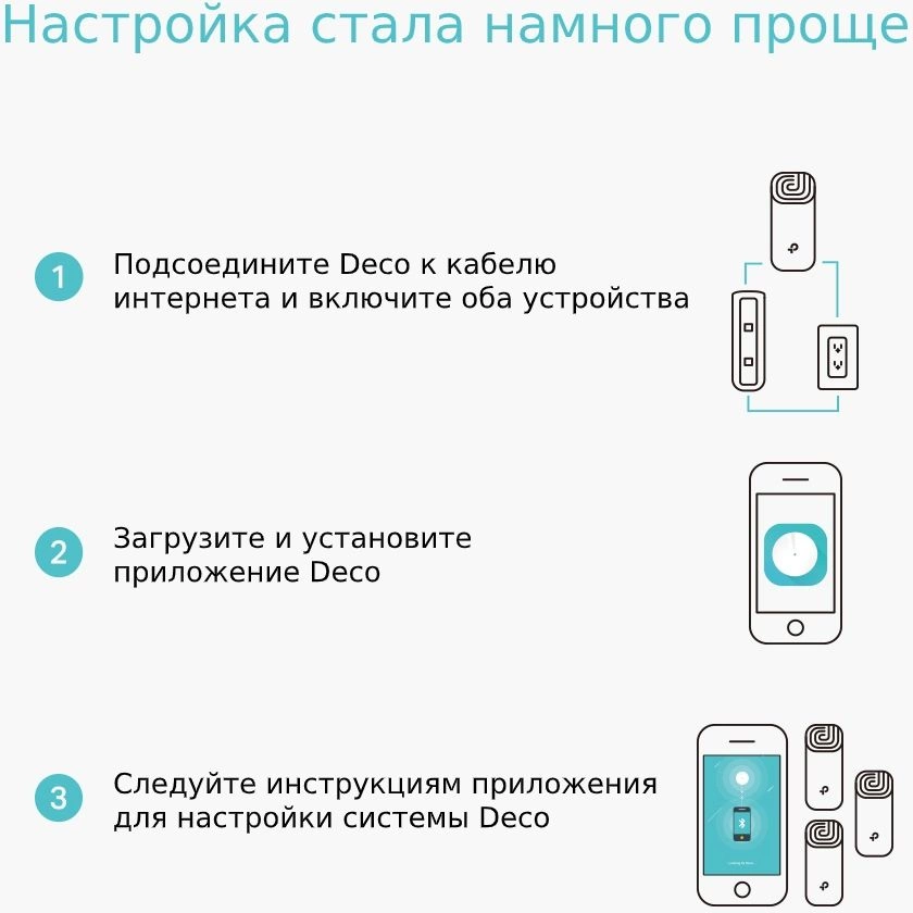 Бесшовный Mesh роутер TP-Link Deco M4 (DECO M4(2-PACK)) AC1200 10/100/1000BASE-TX белый (упак.:2шт)