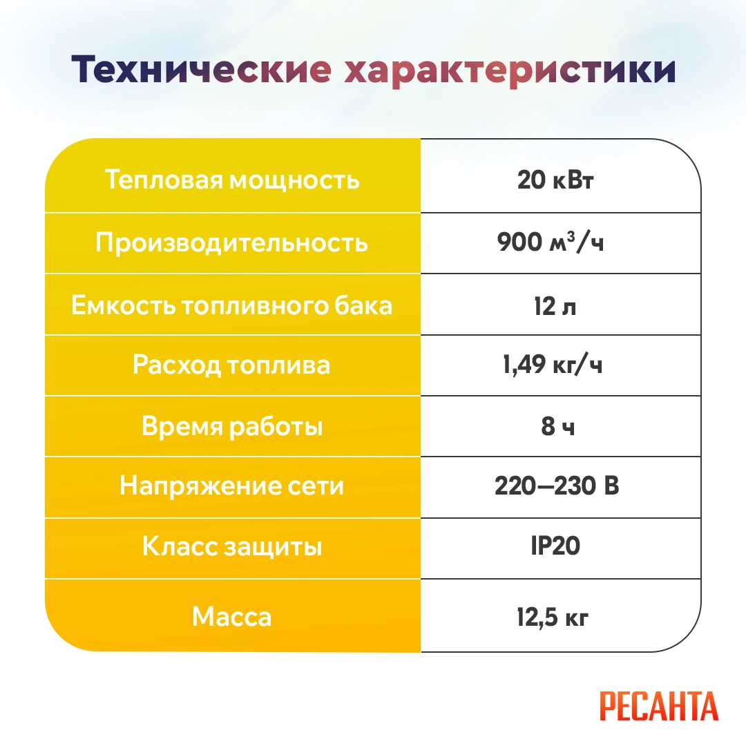 Тепловая пушка дизельная Ресанта ТДП-20АКД 20000Вт красный/черный