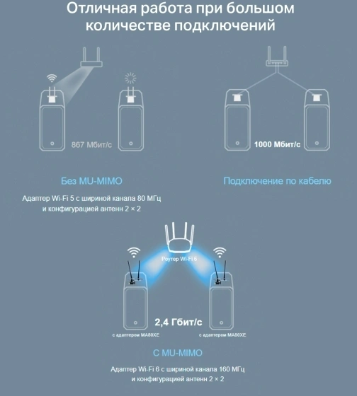 Сетевой адаптер Wi-Fi + Bluetooth Mercusys MA80XE AX3000 PCI Express (ант.внеш.несъем.) 2ант.