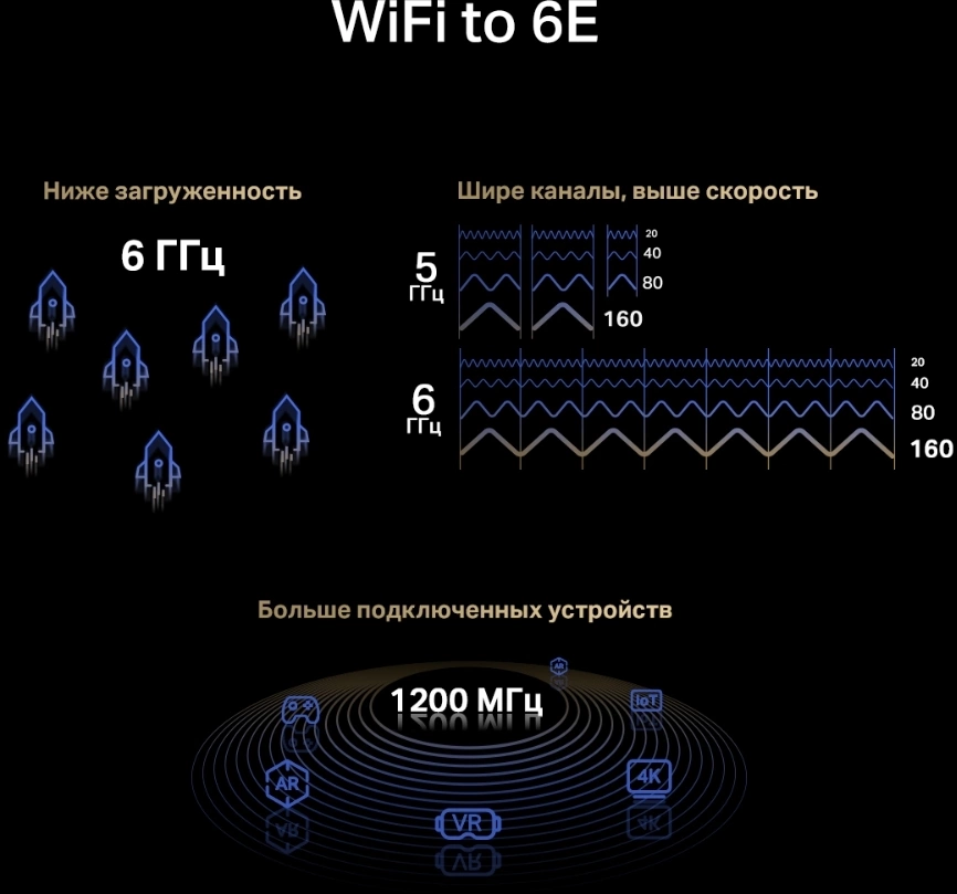 Сетевой адаптер Wi-Fi + Bluetooth Mercusys MA86XE AXE5400 PCI Express (ант.внеш.несъем.) 2ант.