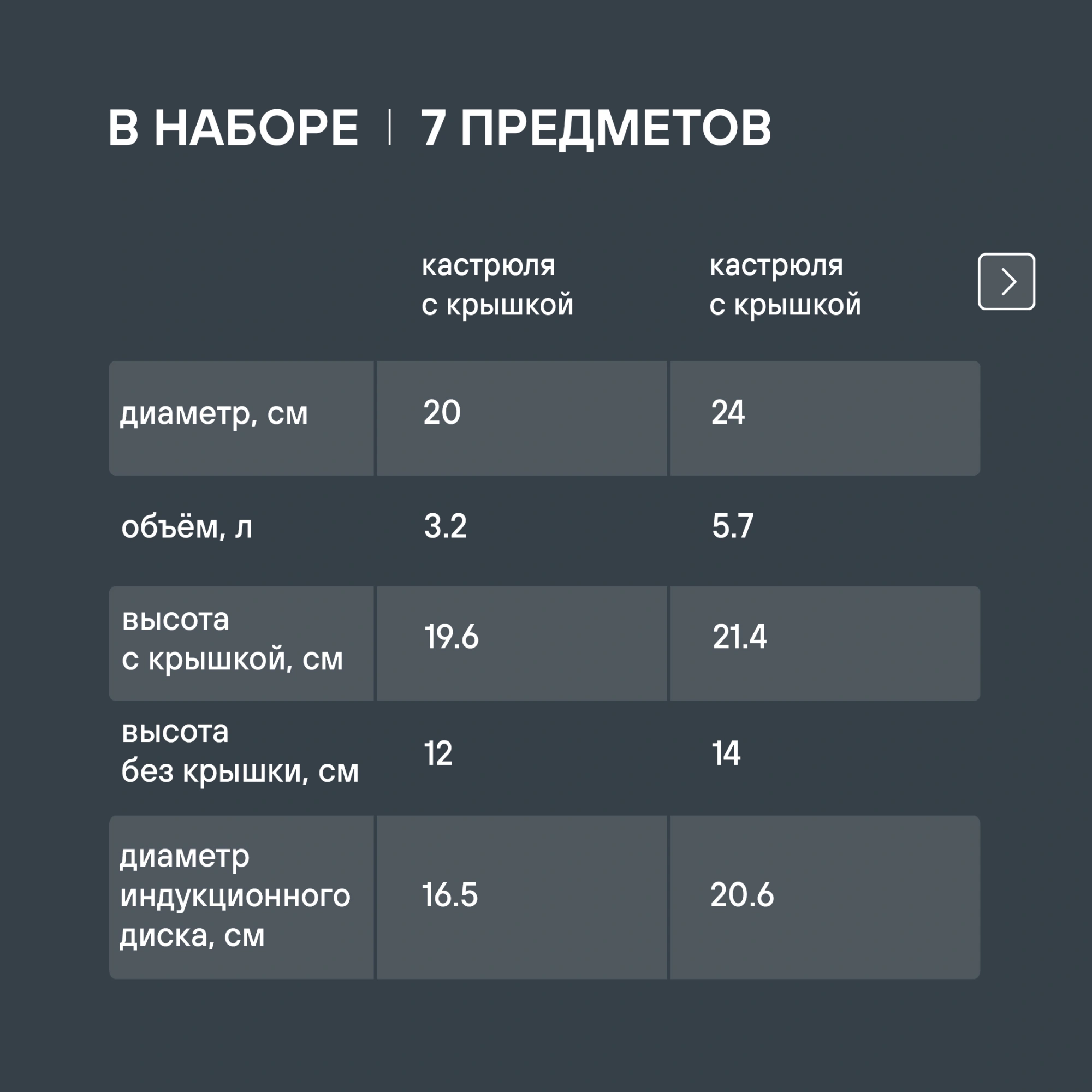 Набор посуды Rondell Flamme RDS-1957 7 предметов