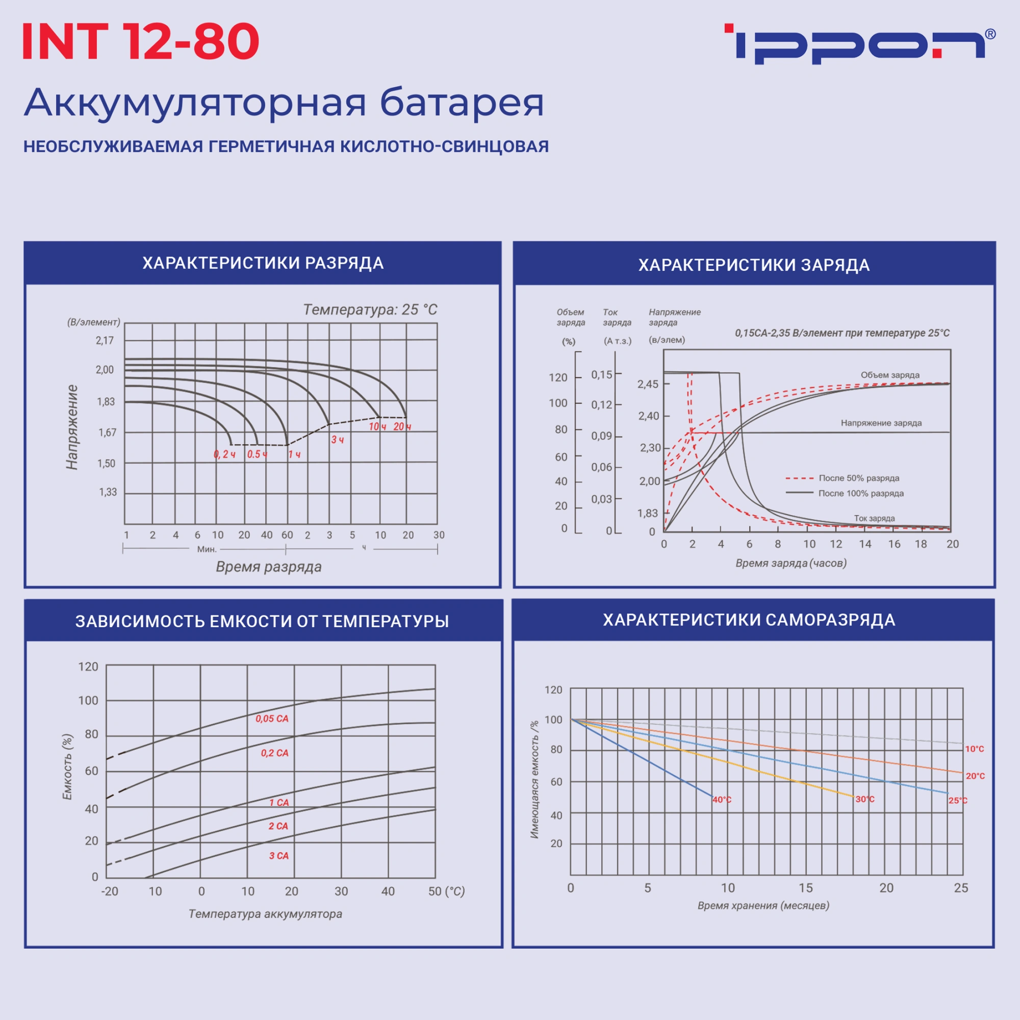 Батарея для ИБП Ippon INT12-080 12В 80Ач